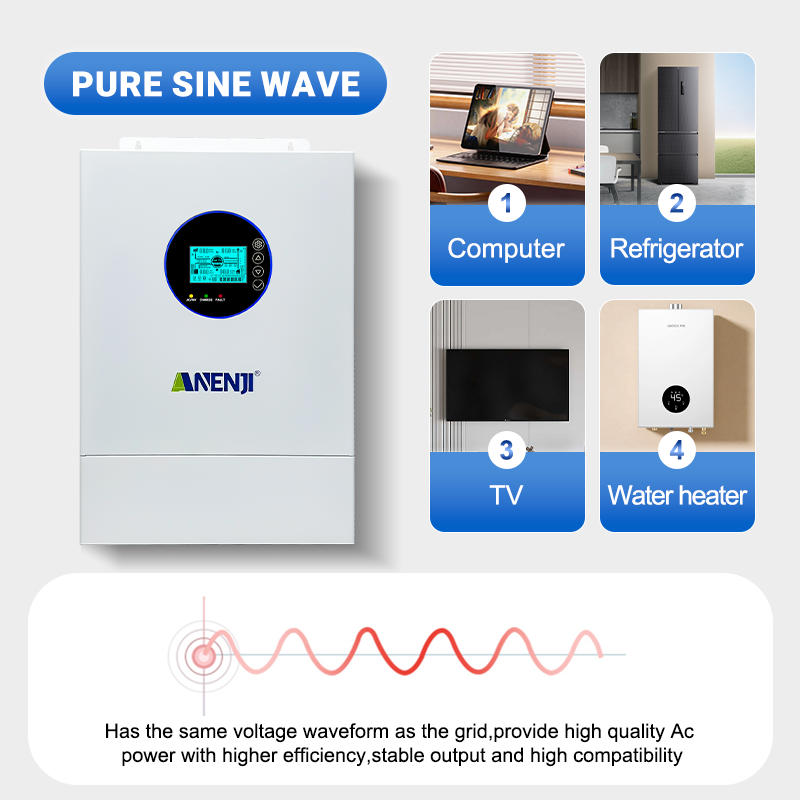 Inverter Solare Ibrido ANENJI  - Drone Solar Charger recensione e prezzo
