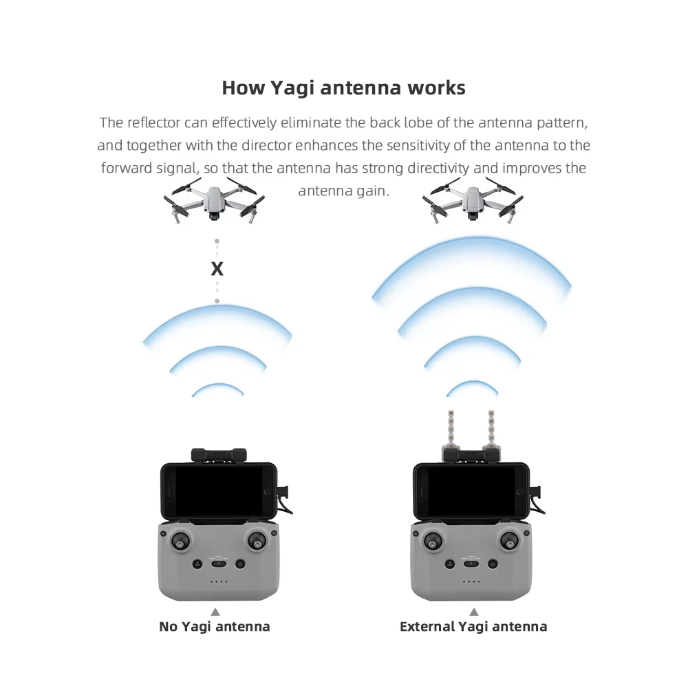 BRDRC 5.8GHz Yagi Antenna per  - Drone Strobe Light recensione e prezzo